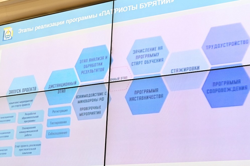 Программе «Время героев» по подготовке руководителей из числа участников специальной военной операции исполнился год