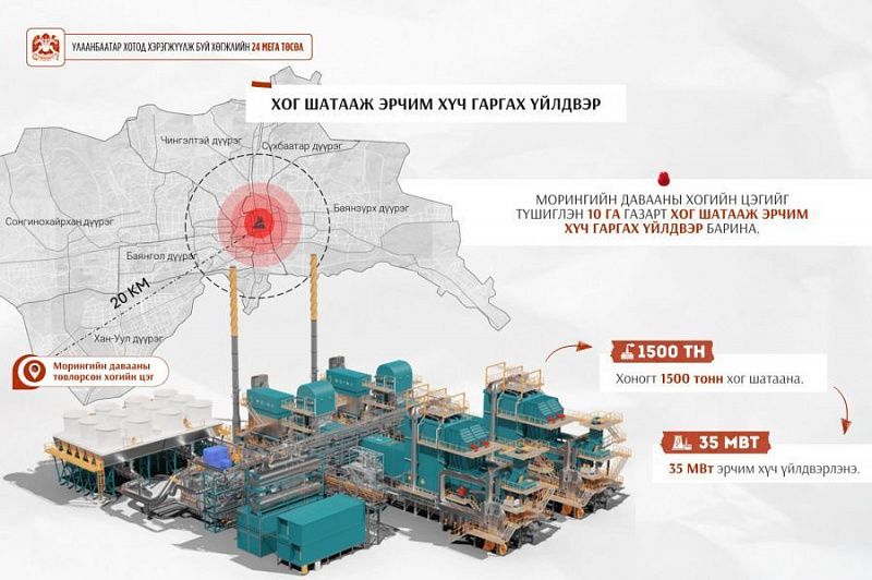 Завод по переработке отходов в энергию будет вырабатывать 35 МВт в год