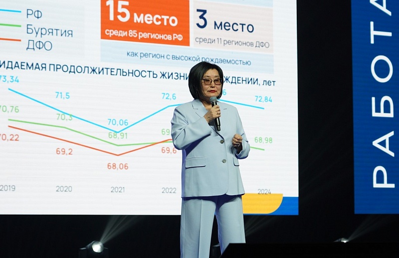 Евгения Лудупова: «Чтобы хотелось жить, учиться, работать и быть счастливым в Бурятии»