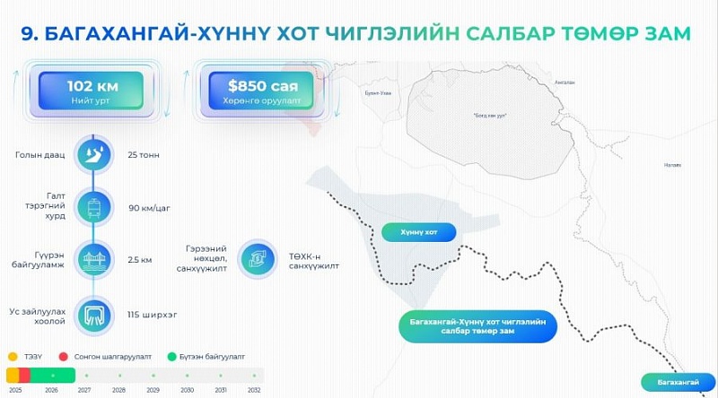 Монголия построит железную дорогу Багахангай-Хунну