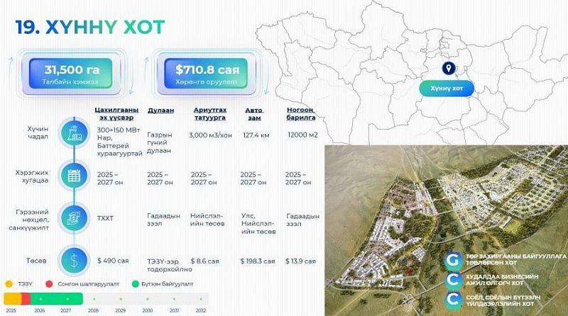 Строительство инфраструктуры города Хунну идет полным ходом