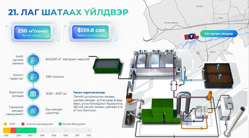 В Улан-Баторе построят завод по сжиганию осадка сточных вод