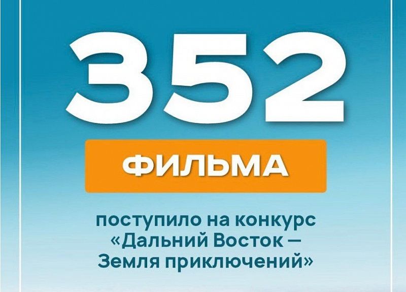 На Всероссийский конкурсу на лучшее путешествие «Дальний Восток – Земля приключений» поступило 352 фильма