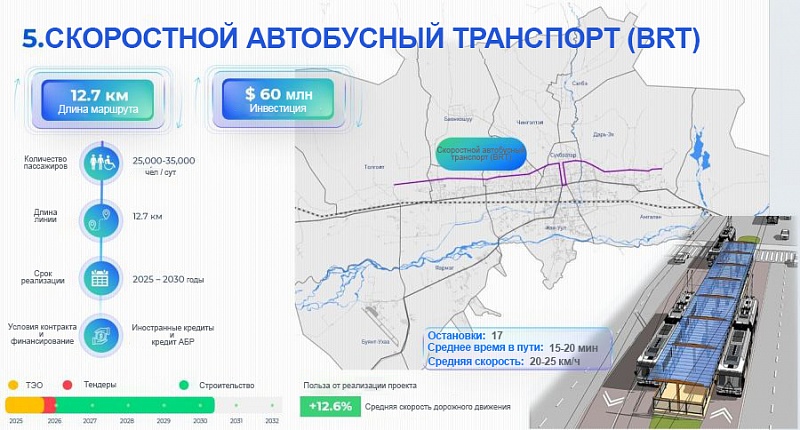 В столице Монголии разработают проект скоростного автобусного транспорта